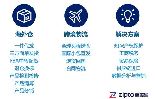 戶(hù)外用品銷(xiāo)售旺季 如何化解大貨拋貨物流成本之困，助力國(guó)內(nèi)旅游業(yè)務(wù)經(jīng)營(yíng)
